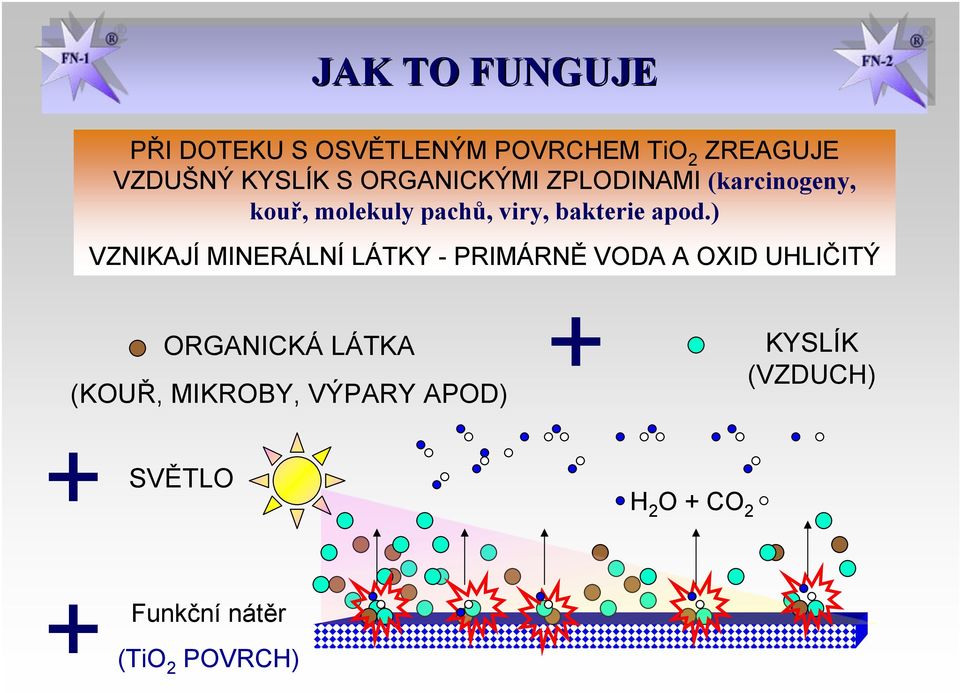 ) VZNIKAJÍ MINERÁLNÍ LÁTKY - PRIMÁRNĚ VODA A OXID UHLIČITÝ + ORGANICKÁ LÁTKA KYSLÍK