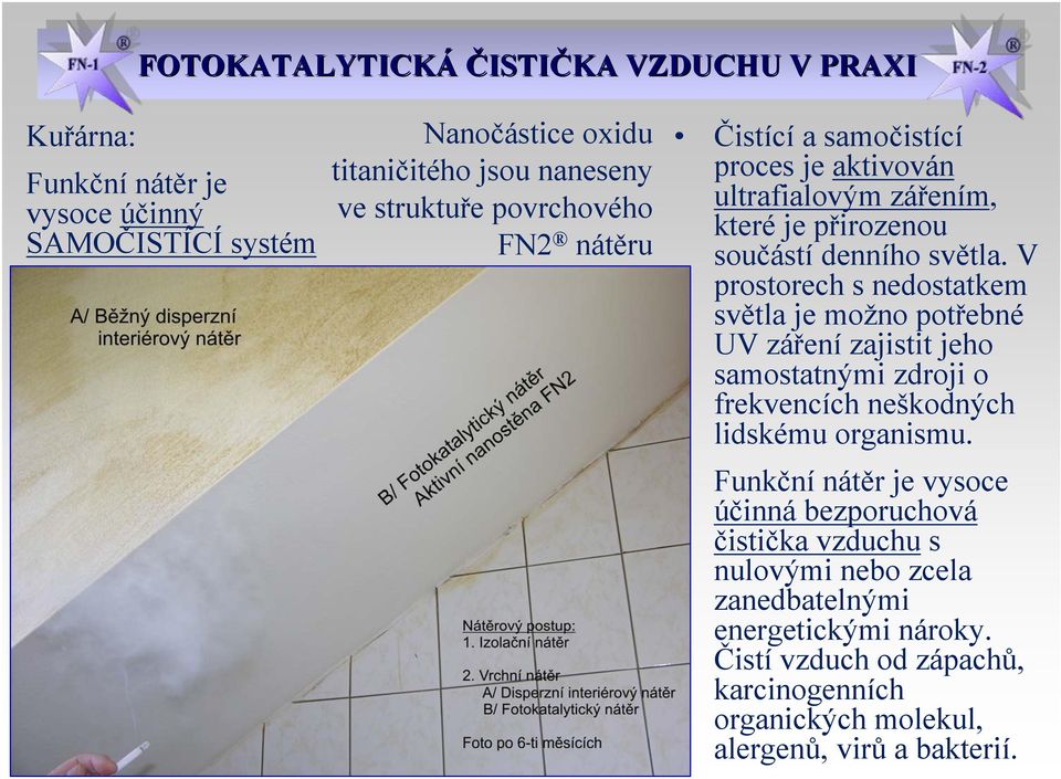 V prostorech s nedostatkem světla je možno potřebné UV záření zajistit jeho samostatnými zdroji o frekvencích neškodných lidskému organismu.