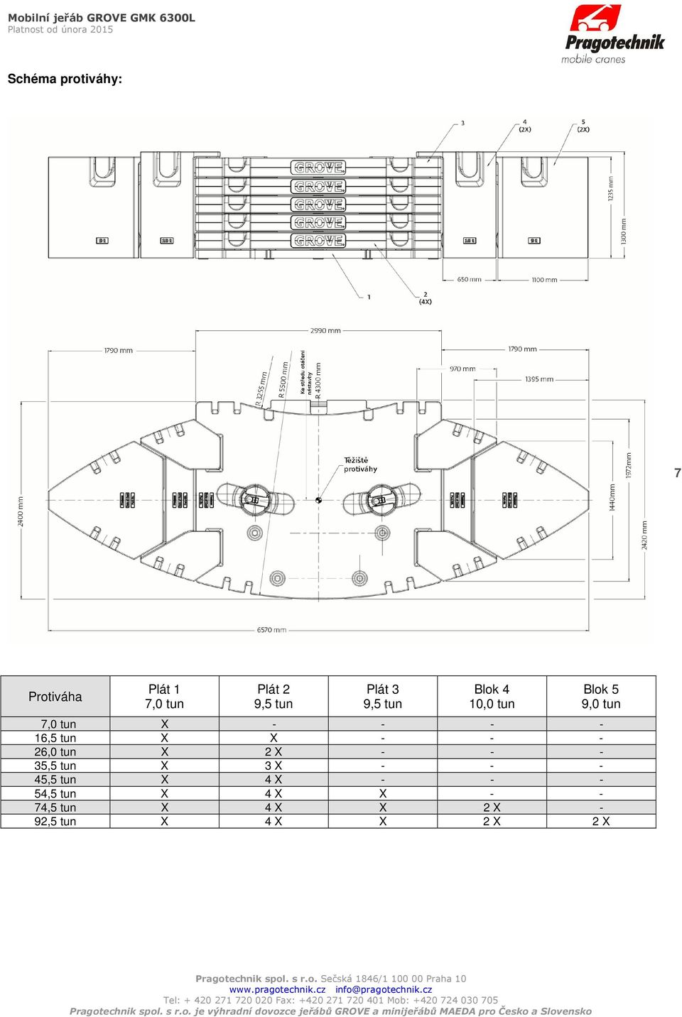 X - - - 26,0 tun X 2 X - - - 35,5 tun X 3 X - - - 45,5 tun X 4 X - -