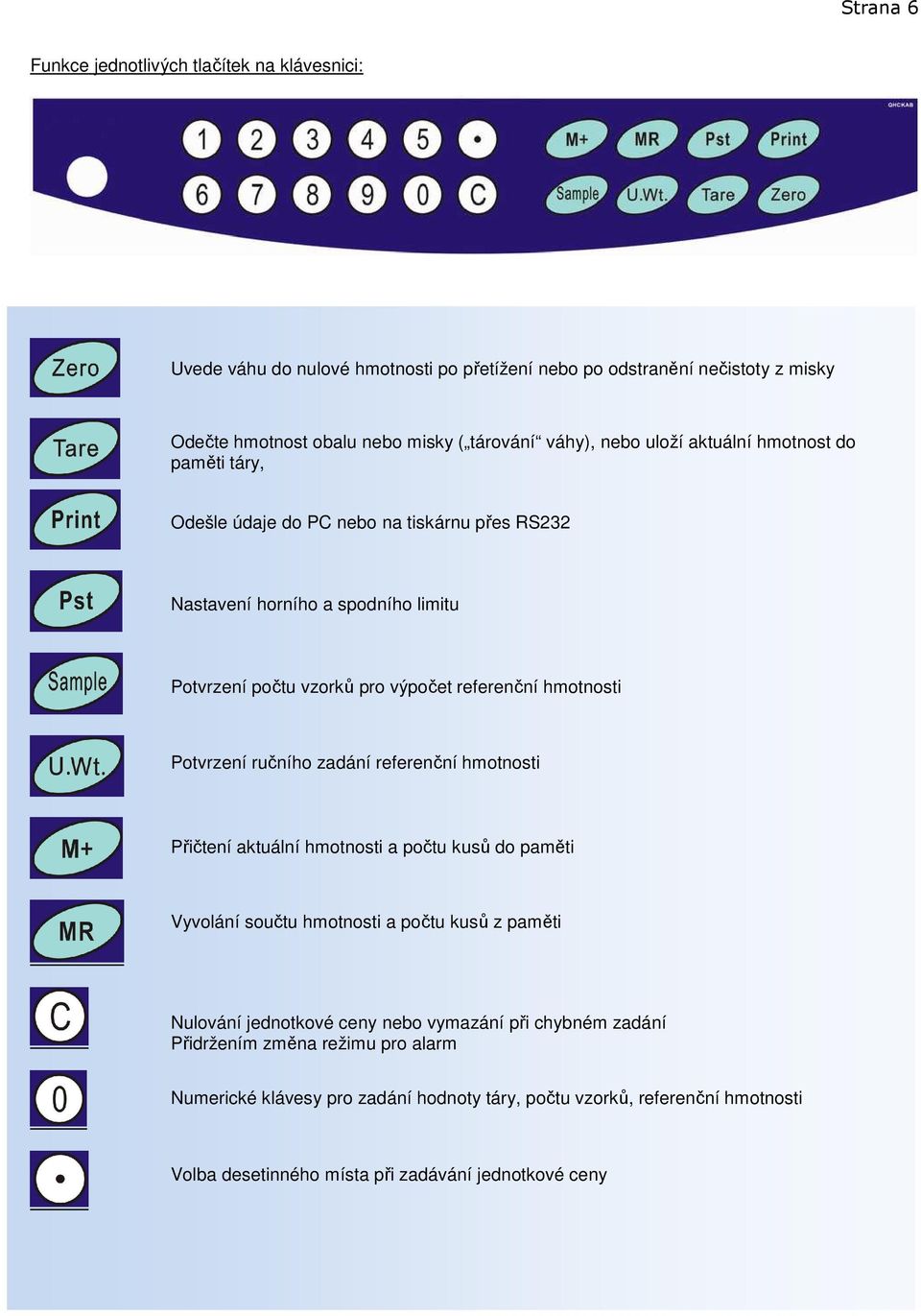 hmotnosti Potvrzení ručního zadání referenční hmotnosti Přičtení aktuální hmotnosti a počtu kusů do paměti Vyvolání součtu hmotnosti a počtu kusů z paměti Nulování jednotkové ceny