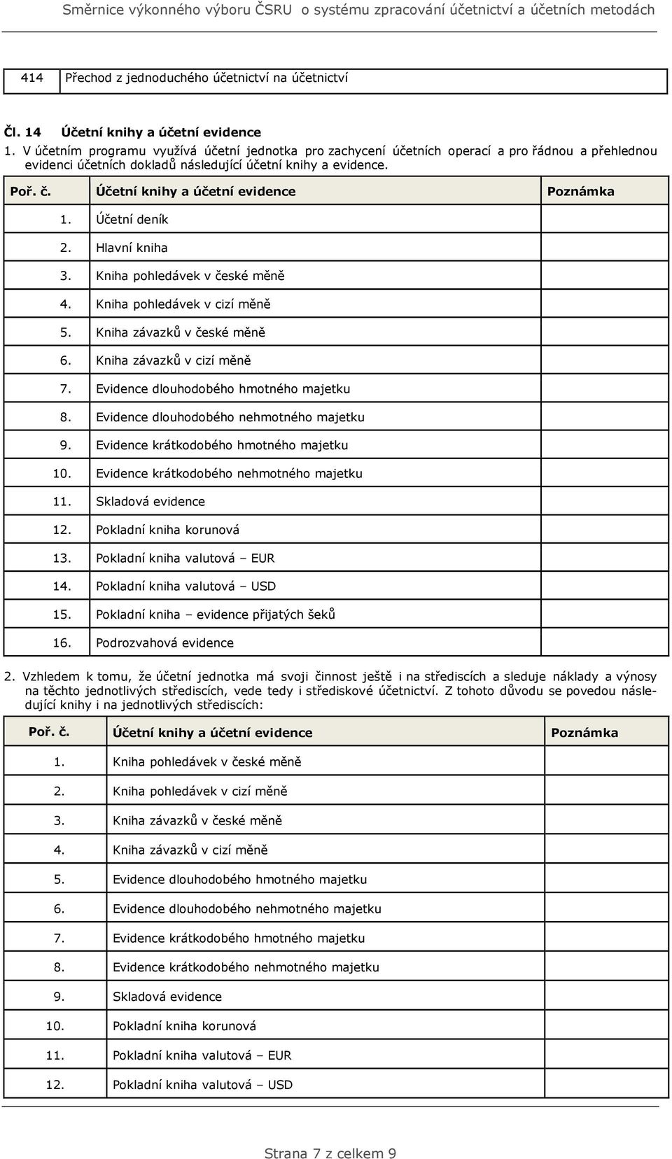 Účetní knihy a účetní evidence Poznámka 1. Účetní deník 2. Hlavní kniha 3. Kniha pohledávek v české měně 4. Kniha pohledávek v cizí měně 5. Kniha závazků v české měně 6. Kniha závazků v cizí měně 7.