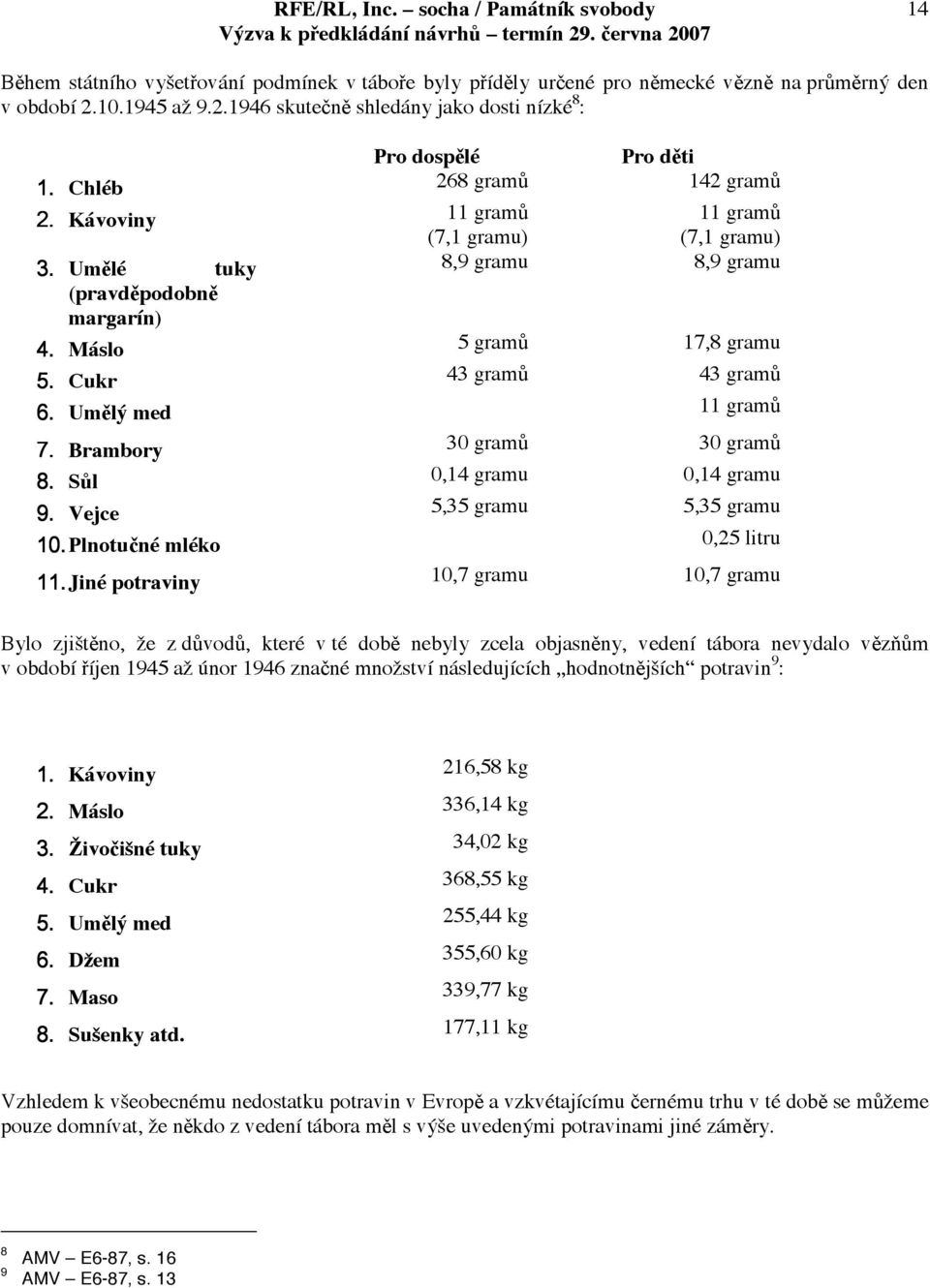 1946 skuten shledány jako dosti nízké 8 : Pro dosplé Pro dti Chléb 268 gram 142 gram Kávoviny 11 gram 11 gram (7,1 gramu) (7,1 gramu) Umlé tuky 8,9 gramu 8,9 gramu (pravdpodobn margarín) Máslo 5 gram