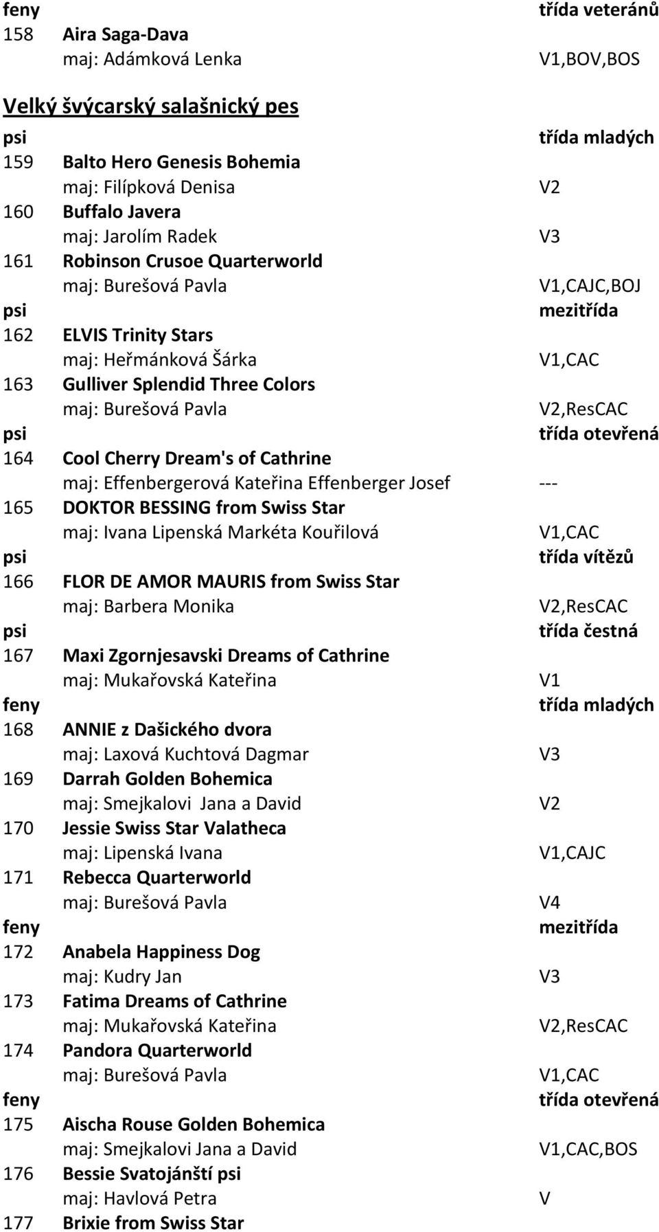 Effenbergerová Kateřina Effenberger Josef --- 165 DOKTOR BESSING from Swiss Star maj: Ivana Lipenská Markéta Kouřilová 166 FLOR DE AMOR MAURIS from Swiss Star maj: Barbera Monika třída čestná 167