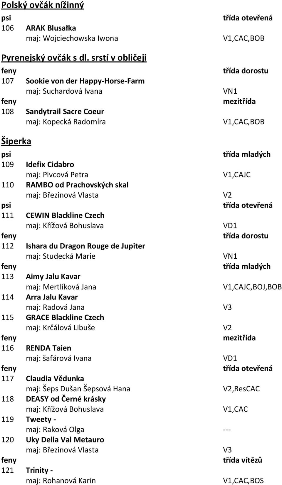 Prachovských skal maj: Březinová Vlasta 111 CEWIN Blackline Czech maj: Křížová Bohuslava VD1 112 Ishara du Dragon Rouge de Jupiter maj: Studecká Marie 113 Aimy Jalu Kavar maj: Mertlíková Jana,BOJ,BOB