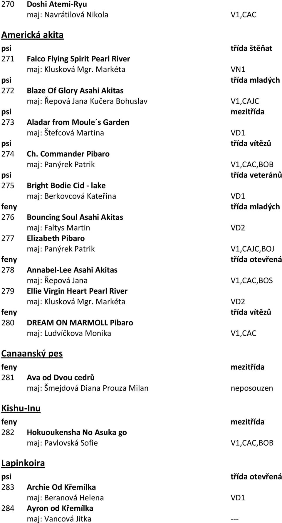 Commander Pibaro maj: Panýrek Patrik 275 Bright Bodie Cid - lake maj: Berkovcová Kateřina 276 Bouncing Soul Asahi Akitas maj: Faltys Martin 277 Elizabeth Pibaro maj: Panýrek Patrik 278 Annabel-Lee