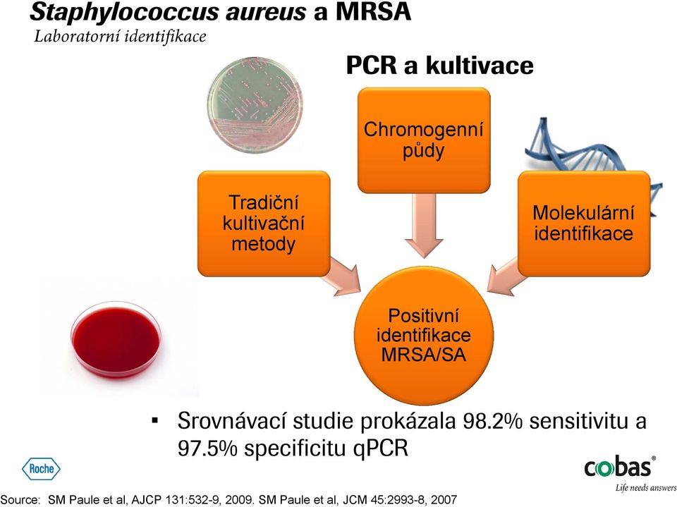 identifikace MRSA/SA Srovnávací studie prokázala 98.2% sensitivitu a 97.