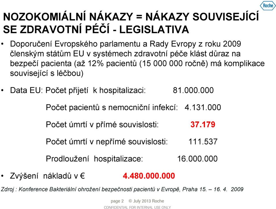 131.000 Počet úmrtí v přímé souvislosti: 37.179 Počet úmrtí v nepřímé souvislosti: 111.537 Prodloužení hospitalizace: 16.000.000 Zvýšení nákladů v 4.480.000.000 Zdroj : Konference Bakteriální ohrožení bezpečnosti pacientů v Evropě, Praha 15.