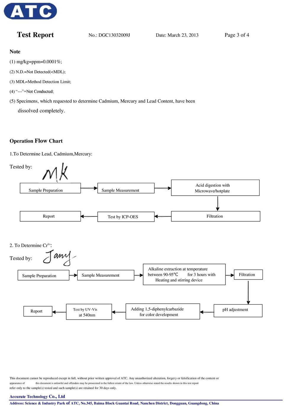 Operation Flow Chart 1.To Determine Lead, Cadmium,Mercury: Tested by: Acid digestion with Sample Preparation Sample Measurement Microwave/hotplate Report Test by ICP-OES Filtration 2.