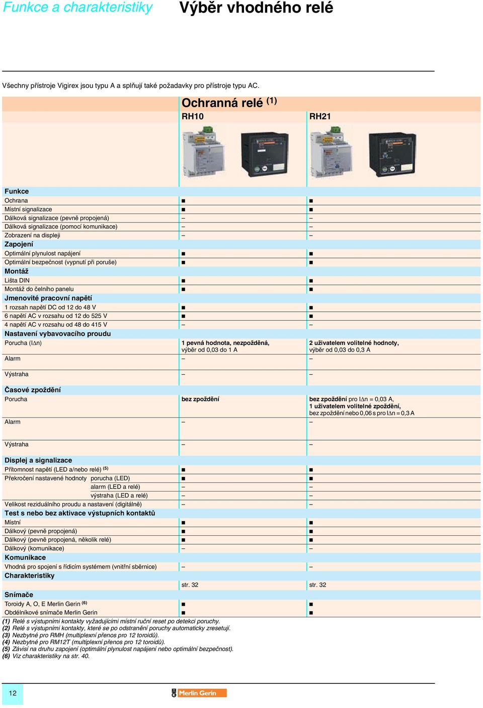 Optimální ezpeãnost (vypnutí pfii poru e) MontáÏ Li ta DIN MontáÏ do ãelního panelu Jmenovité pracovní napûtí 1 rozsah napûtí DC od 12 do 48 V 6 napûtí AC v rozsahu od 12 do 525 V 4 napûtí AC v