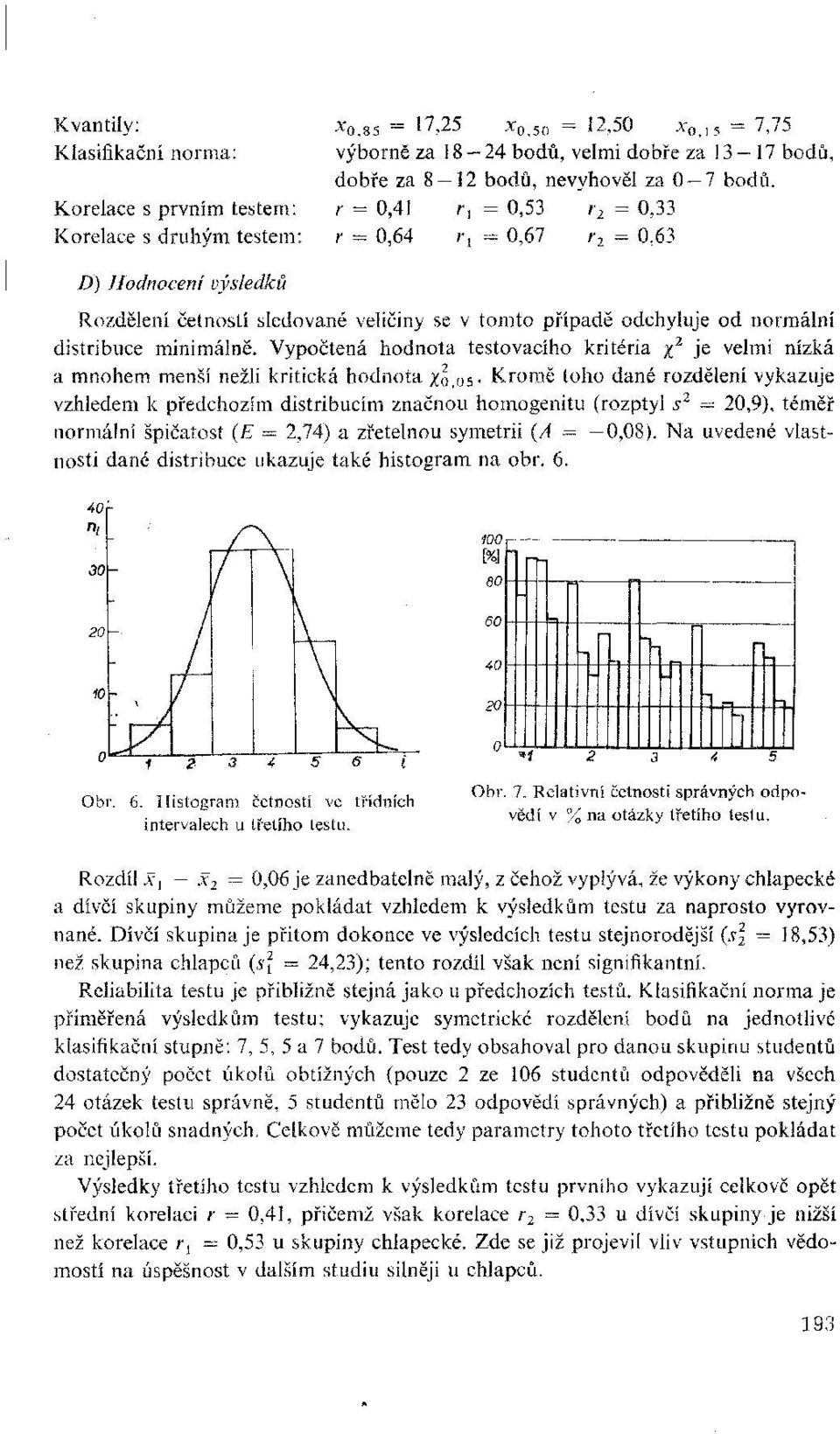 r = 0,41 r x = 0,53 r 2 = 0,33 r = 0,64 r, = 0,67 r 2 = 0,63 D) Hodnocení výsledků Rozdělení četností sledované veličiny se v tomto případě odchyluje od normální distribuce minimálně.