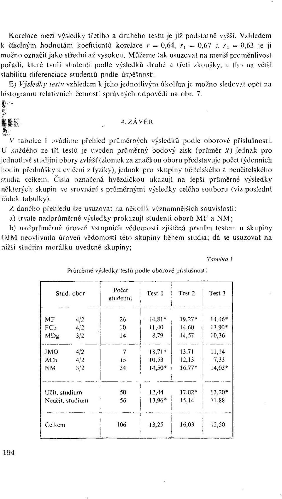 E) Výsledky testu vzhledem k jeho jednotlivým úkolům je možno sledovat opět na histogramu relativních četností správných odpovědí na obr. 7.