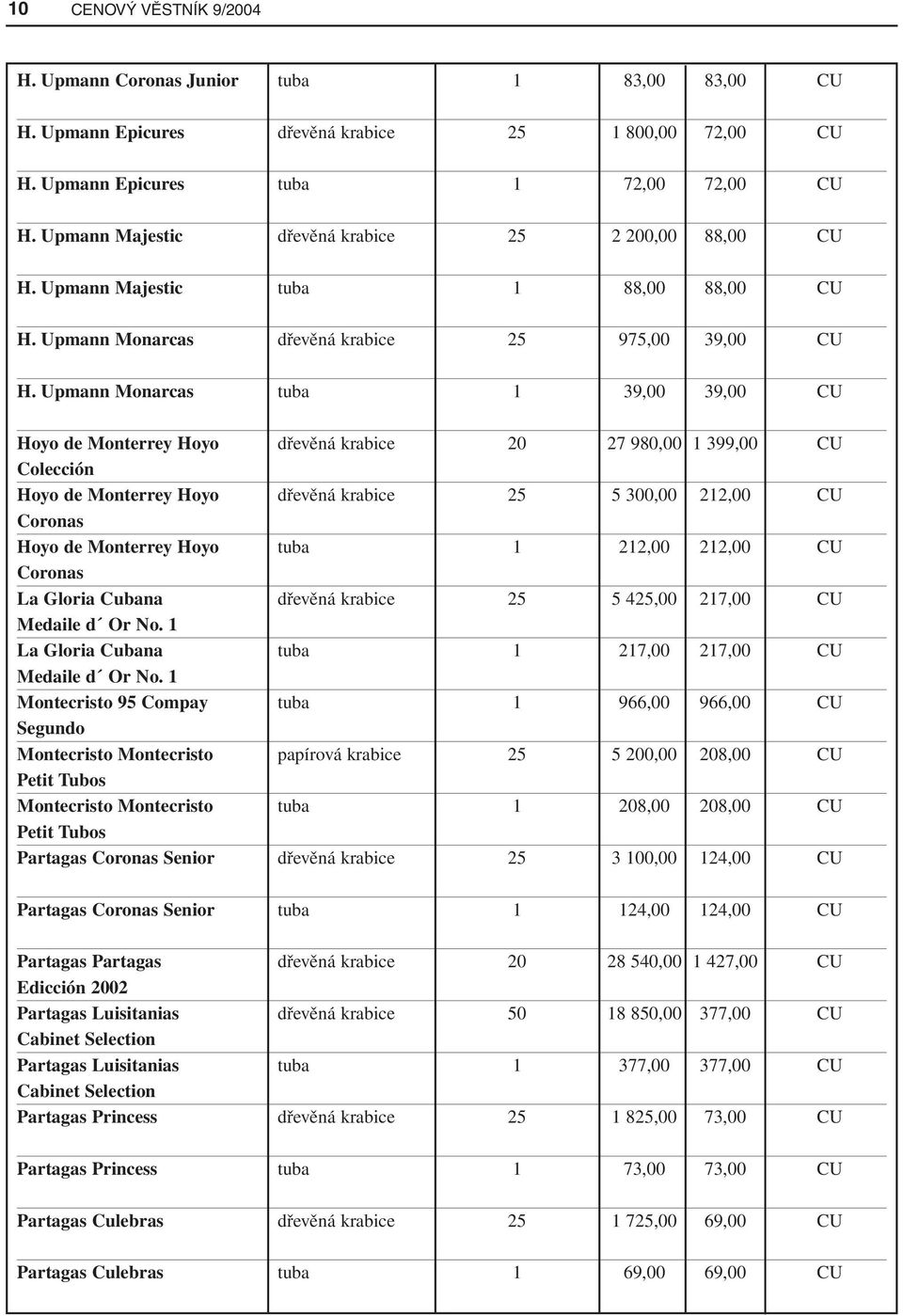 Upmann Monarcas tuba 1 39,00 39,00 CU Hoyo de Monterrey Hoyo dřevěná krabice 20 27 980,00 1 399,00 CU Colección Hoyo de Monterrey Hoyo dřevěná krabice 25 5 300,00 212,00 CU Coronas Hoyo de Monterrey