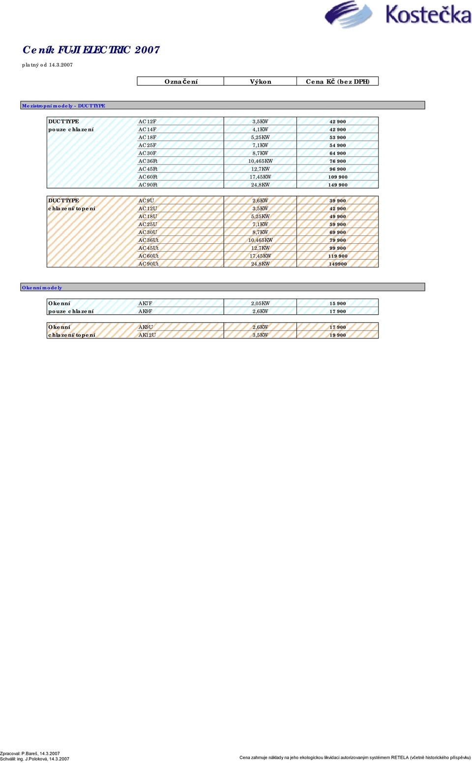 2,6KW 39 900 chlazení/topení AC12U 3,5KW 42 900 AC18U 5,25KW 49 900 AC25U 7,1KW 59 900 AC30U 8,7KW 69 900 AC36Ut 10,465KW 79 900 AC45Ut 12,7KW 99 900 AC60Ut