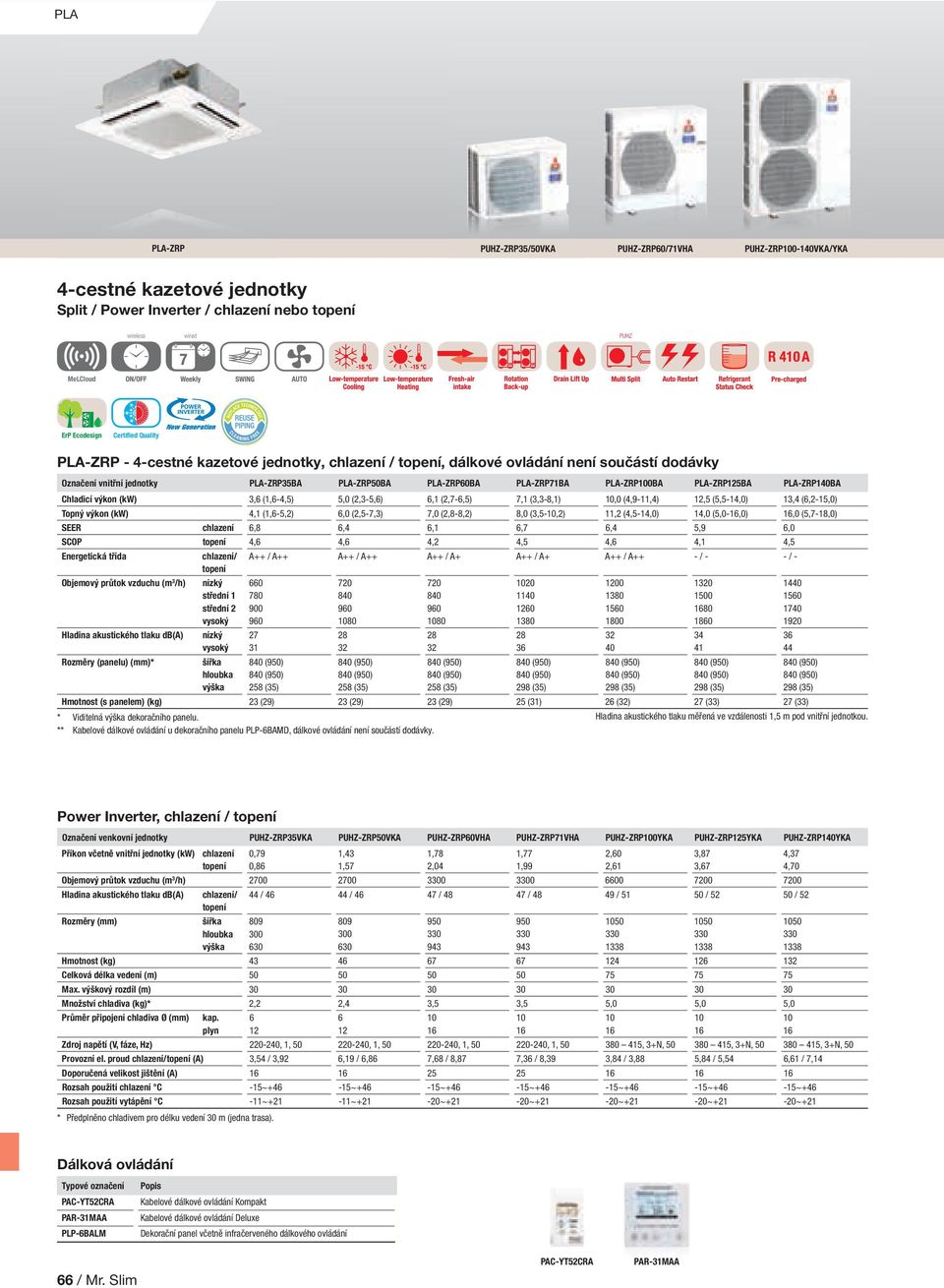 Chladicí výkon (kw) 3,6 (1,6-4,5) 5,0 (2,3-5,6) 6,1 (2,7-6,5) 7,1 (3,3-8,1),0 (4,9-11,4) 12,5 (5,5-14,0) 13,4 (6,2-15,0) Topný výkon (kw) 4,1 (1,6-5,2) 6,0 (2,5-7,3) 7,0 (2,8-8,2) 8,0 (3,5-,2) 11,2