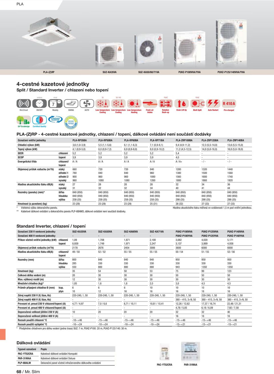 PLA-ZRP125BA PLA-ZRP140BA Chladicí výkon (kw) 3,6 (1,0-3,9) 5,5 (1,1-5,6) 6,1 (1,1-6,3) 7,1 (0,9-8,1) 9,4 (4,9-11,2) 12,3 (5,5-14,0) 13,6 (5,5-15,0) Topný výkon (kw) 4,1 (0,9-5,0) 6,0 (0,9-7,2) 6,9