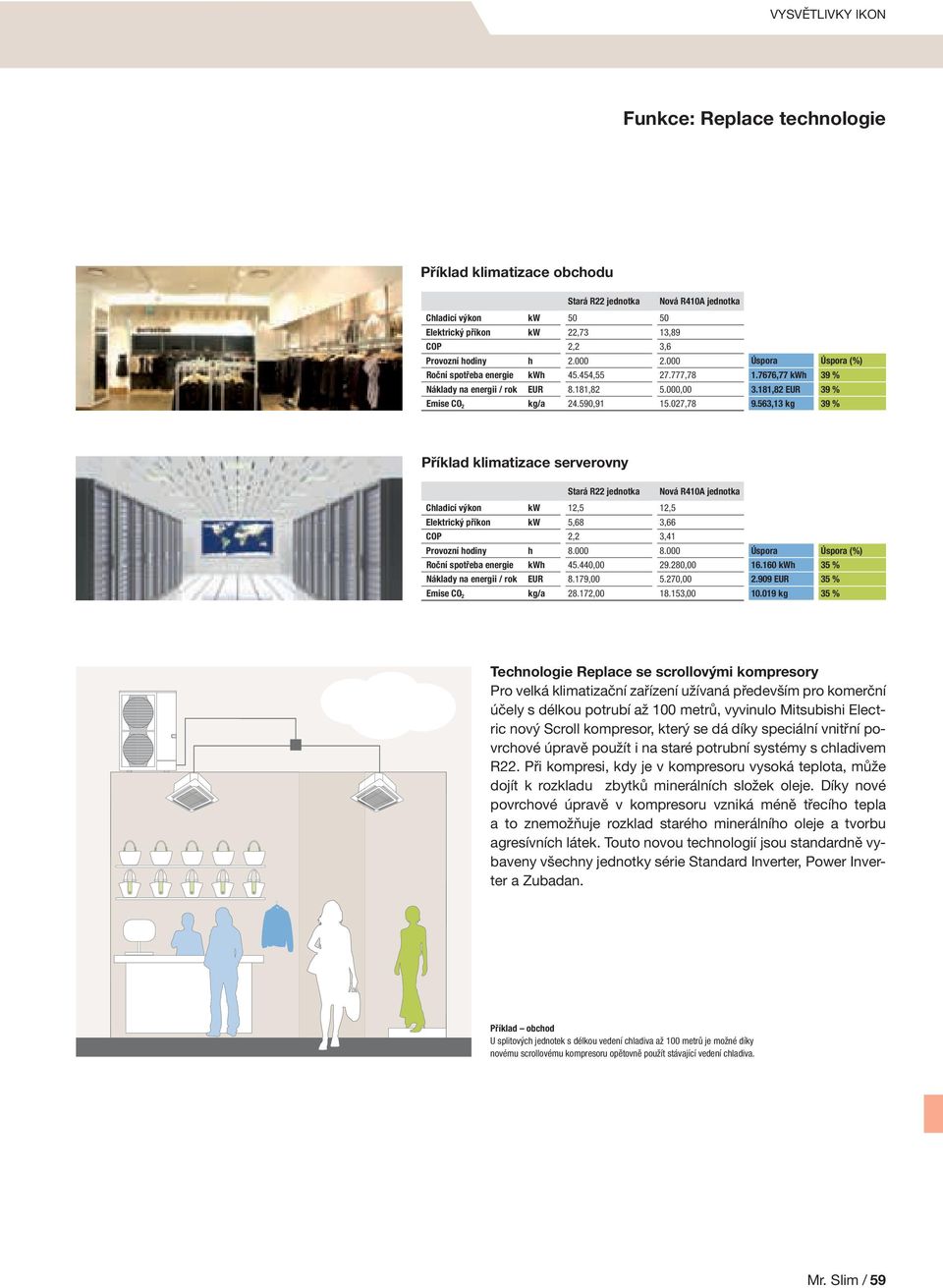 563,13 kg 39 % Příklad klimatizace serverovny Stará R22 jednotka Nová R4A jednotka Chladicí výkon kw 12,5 12,5 Elektrický příkon kw 5,68 3,66 COP 2,2 3,41 Provozní hodiny h 8.000 8.