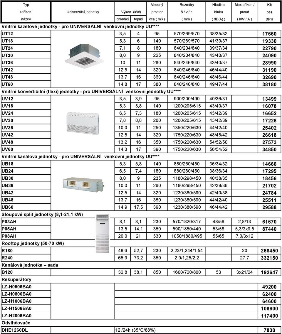 UNIVERSÁLNÍ venkovní jednotky UU**** UV12 900/200/490 40/36/31 UV18 UV24 6,5,3 180 UV30,8 200 UV36 10,0 250 1/220/630 44/42/40 UV42 12,5 320 0/220/630 48/45/42 UV48 13,2 16 0/220/630 54/52/50 UV,3 1