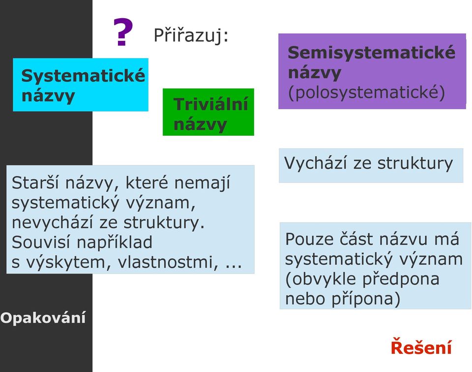 ze struktury. Souvisí například s výskytem, vlastnostmi,.