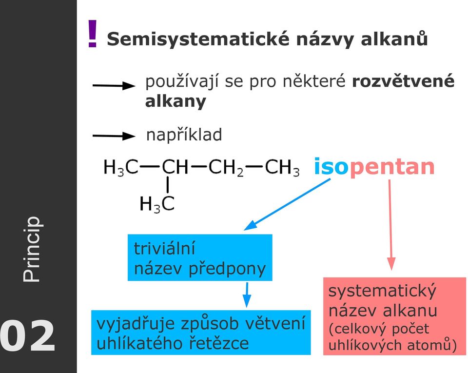 název předpony vyjadřuje způsob větvení uhlíkatého řetězce