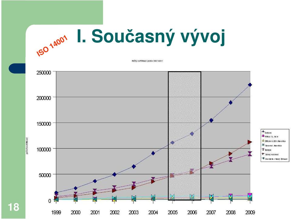 Současný