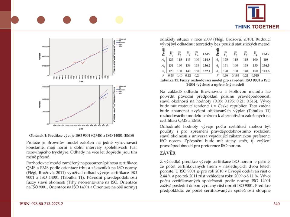 Rozhodovací model zaměřeý a posouzeí příosu cerifikace QMS a EMS podle orieace rhu a zákazíků a ISO orm (Flégl, Brožová, ) vužíval odhad vývoe cerifikace ISO 9 a ISO 4 (Tabulka ).