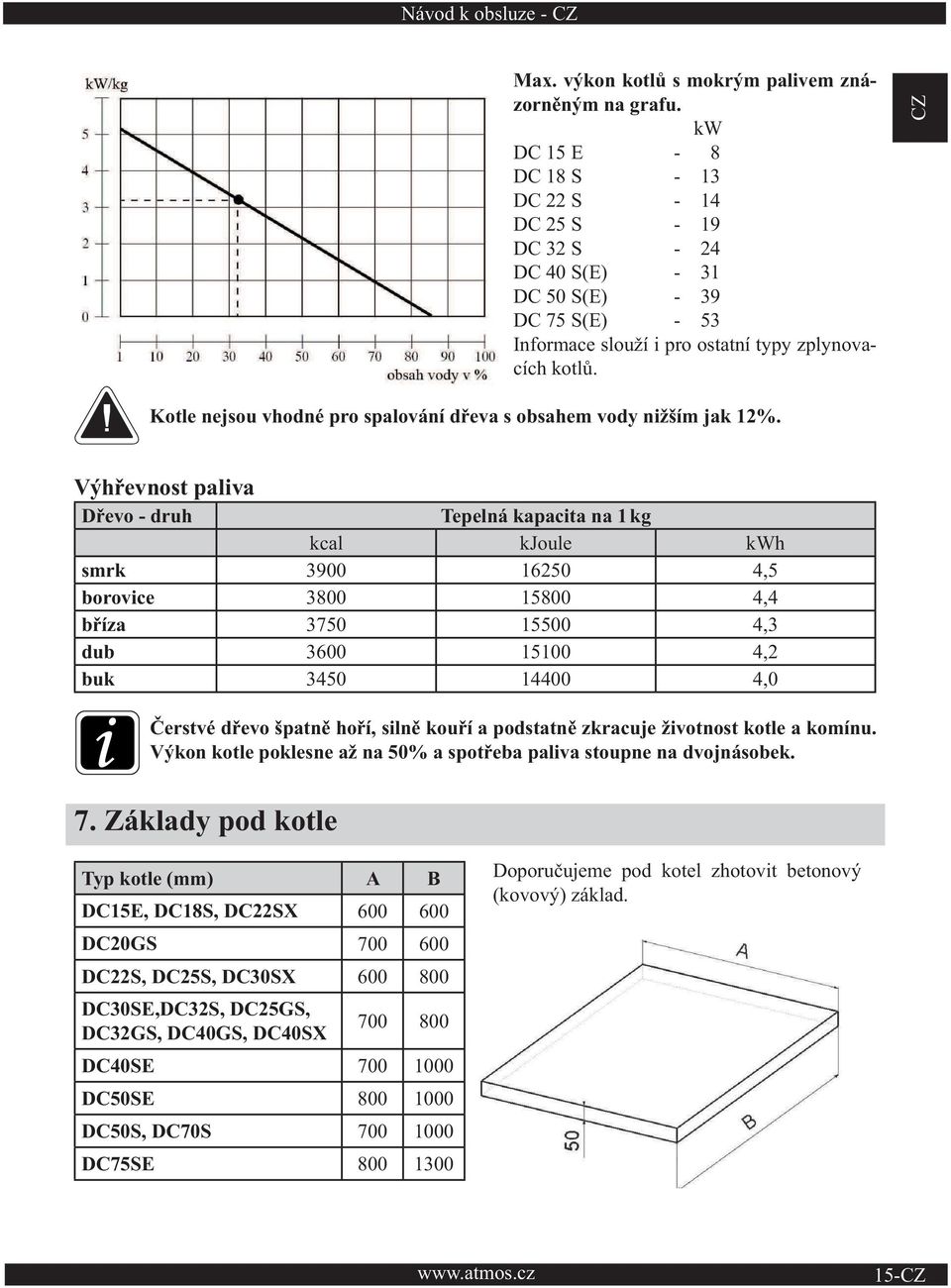 Kotle nejsou vhodné pro spalování dřeva s obsahem vody nižším jak 12%.
