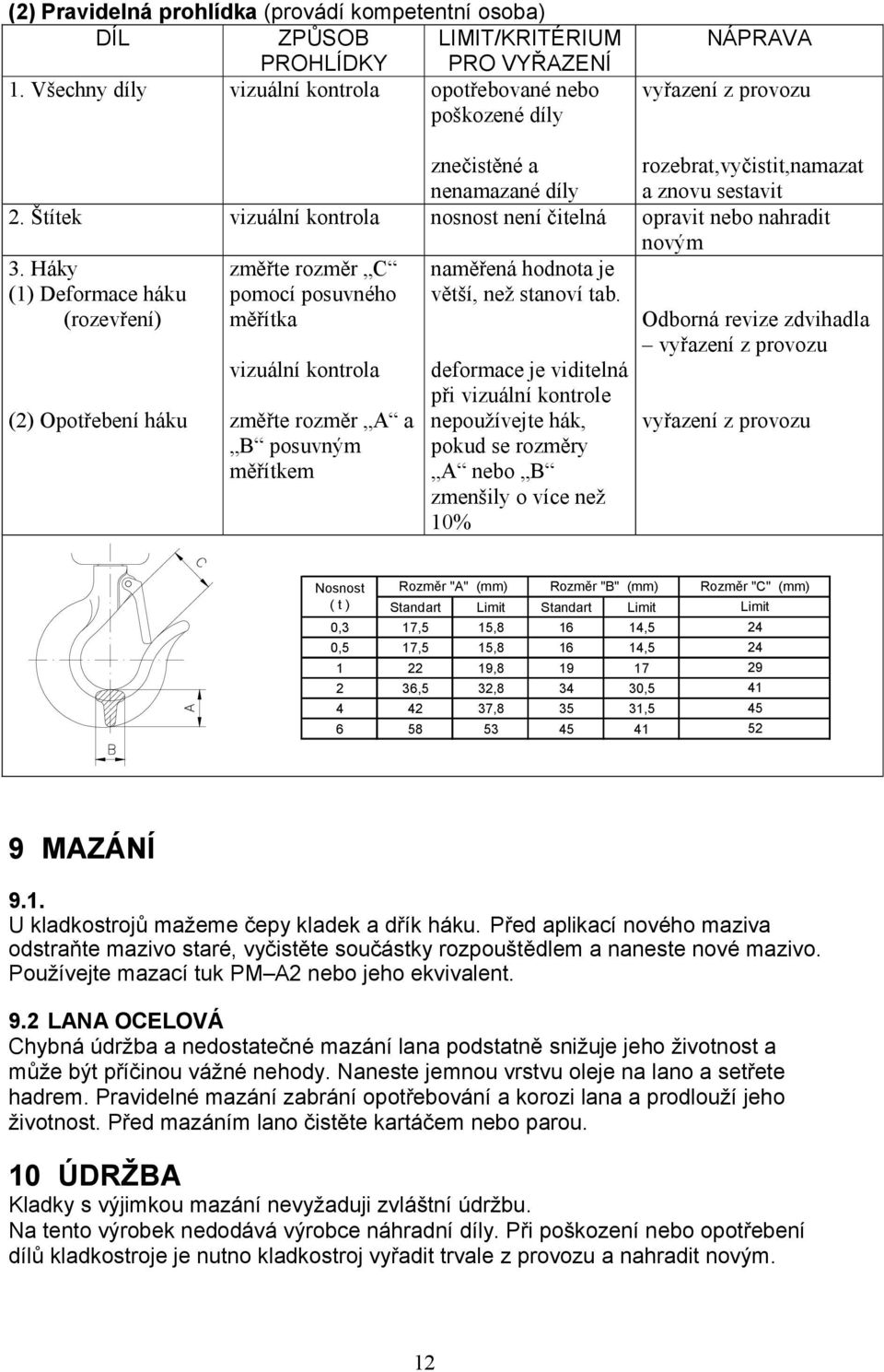 Štítek vizuální kontrola nosnost není čitelná opravit nebo nahradit novým 3. Háky změřte rozměr C naměřená hodnota je (1) Deformace háku pomocí posuvného větší, než stanoví tab.