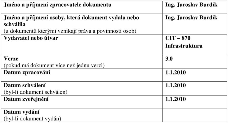 Jaroslav Burdík schválila (u dokumentů kterými vznikají práva a povinnosti osob) Vydavatel nebo útvar CIT