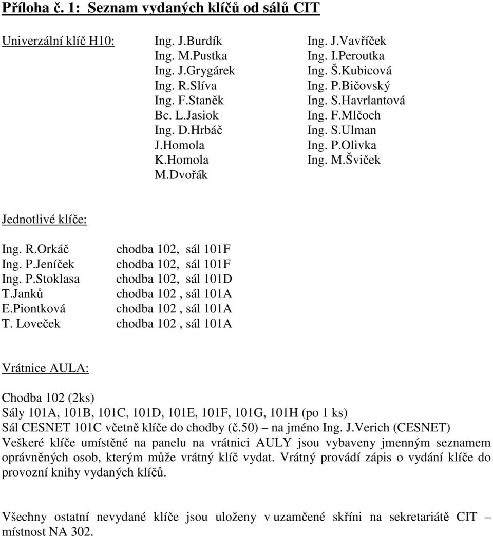 P.Stoklasa chodba 102, sál T.Janků chodba 102, sál 101A E.Piontková chodba 102, sál 101A T.