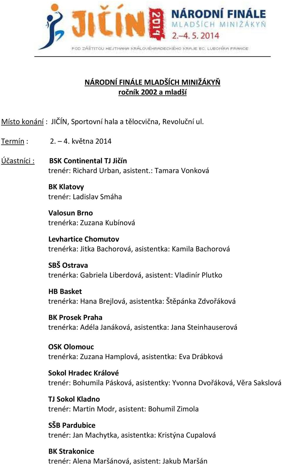 : Tamara Vonková BK Klatovy trenér: Ladislav Smáha Valosun Brno trenérka: Zuzana Kubínová Levhartice Chomutov trenérka: Jitka Bachorová, asistentka: Kamila Bachorová SBŠ Ostrava trenérka: Gabriela