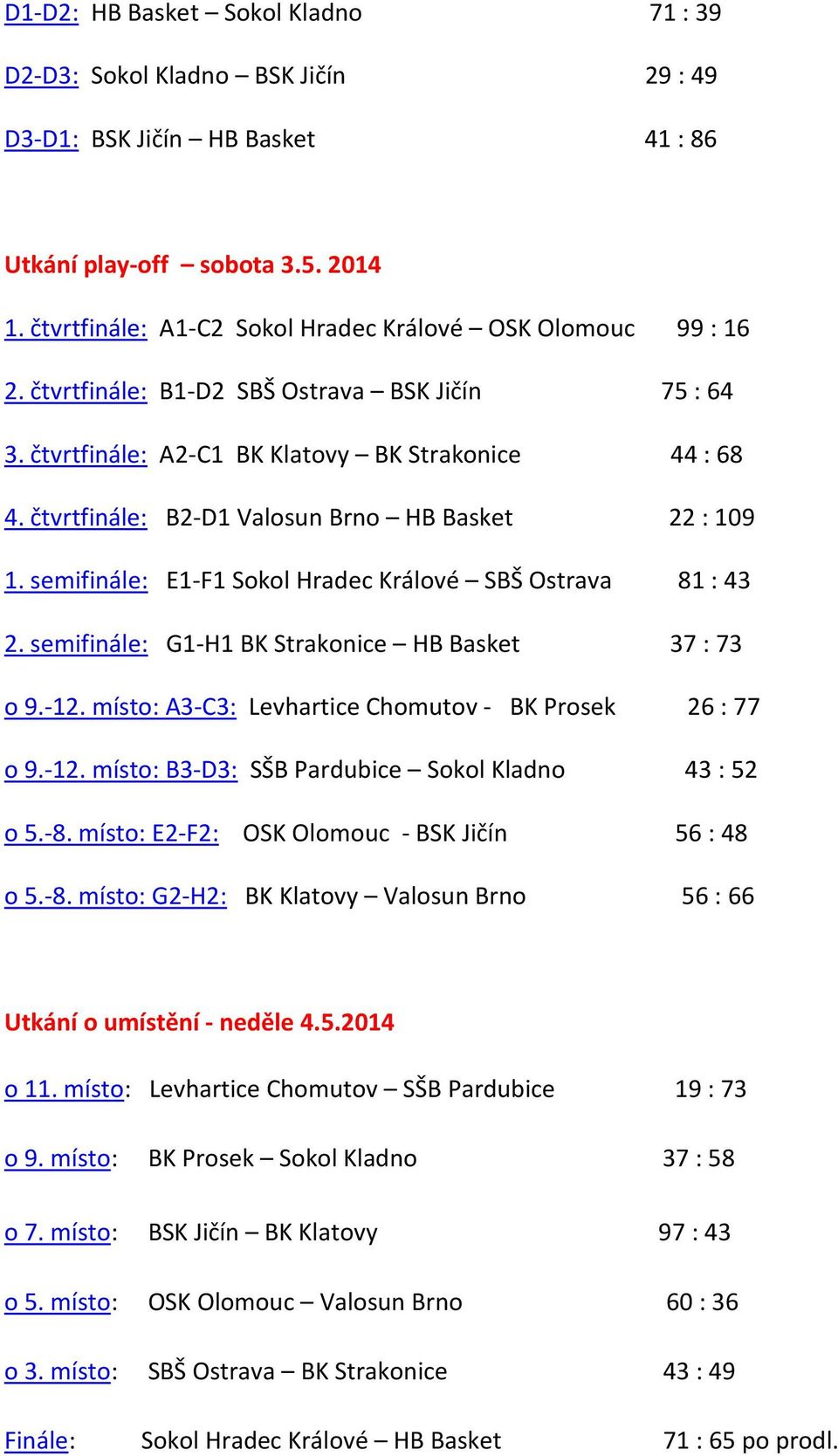 čtvrtfinále: B2-D1 Valosun Brno HB Basket 22 : 109 1. semifinále: E1-F1 Sokol Hradec Králové SBŠ Ostrava 81 : 43 2. semifinále: G1-H1 BK Strakonice HB Basket 37 : 73 o 9.-12.