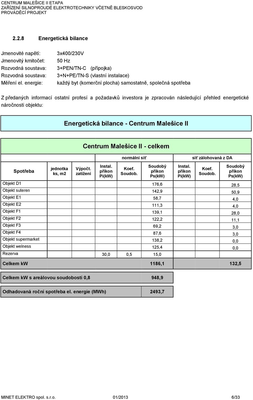 zpracován následující přehled energetické náročnosti objektu: Energetická bilance - Centrum Malešice II Centrum Malešice II - celkem normální síť síť zálohovaná z DA Spotřeba ks, m2 Výpočt.