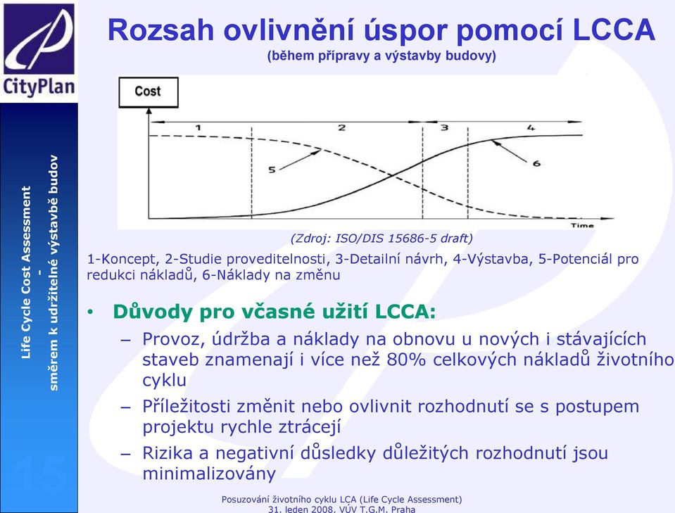 Provoz, údržba a náklady na obnovu u nových i stávajících staveb znamenají i více než 80% celkových nákladů životního cyklu