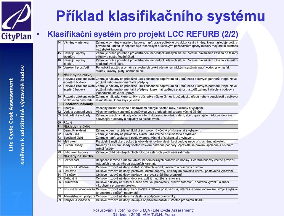 45 Havarijní opravy Zahrnuje práce potřebné pro odstranění nepředpokládaných situací. Včetně havarijních zásahů do fasády a exteriéru střechy a odstraňování škod.