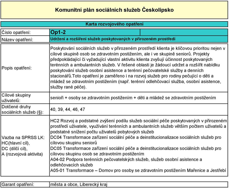 V řešené oblasti je žádoucí udržet a rozšířit nabídku poskytování služeb osobní asistence a terénní pečovatelské služby a denních stacionářů.