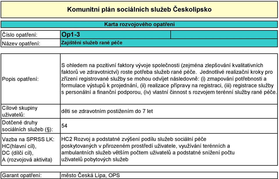 (iii) registrace služby s personální a finanční podporou, (iv) vlastní činnost s rozvojem terénní služby rané péče.