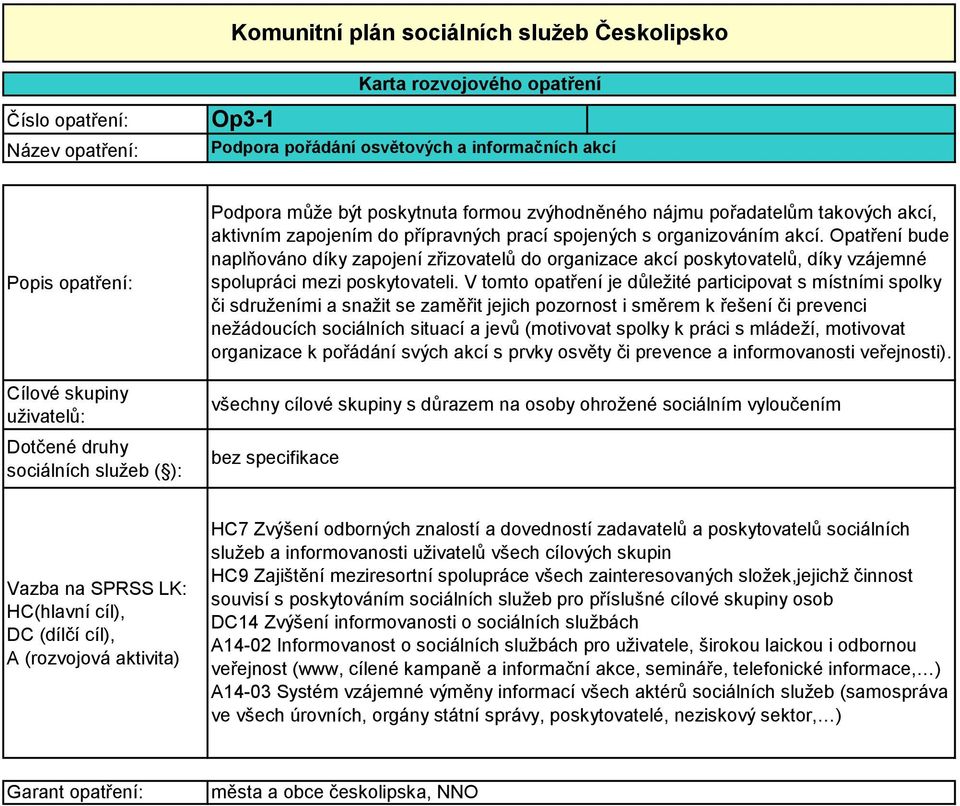 V tomto opatření je důležité participovat s místními spolky či sdruženími a snažit se zaměřit jejich pozornost i směrem k řešení či prevenci nežádoucích sociálních situací a jevů (motivovat spolky k