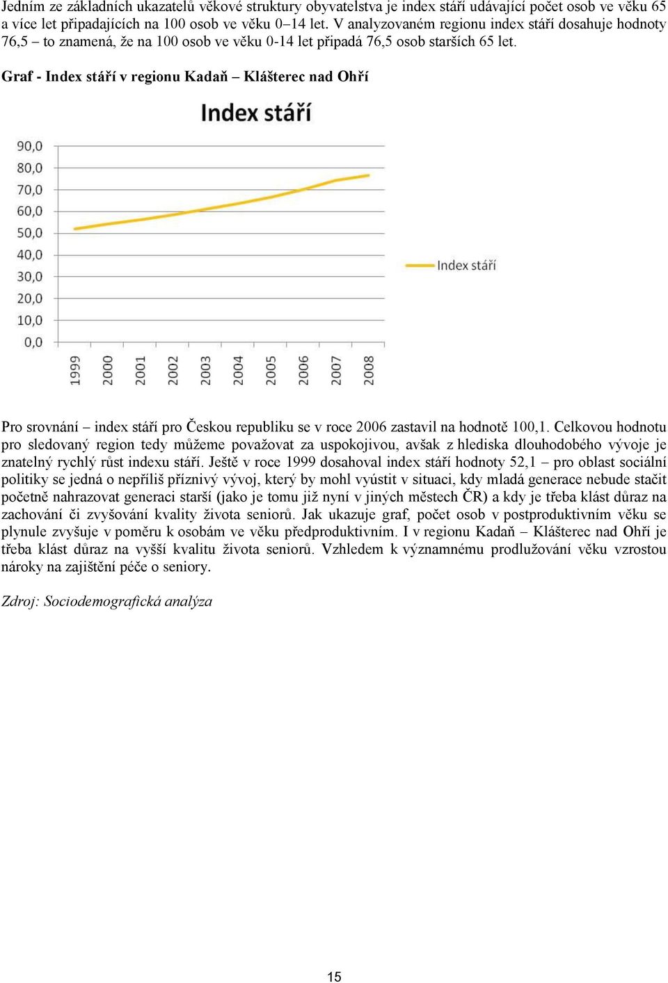 Graf - Index stáří v regionu Kadaň Klášterec nad Ohří Pro srovnání index stáří pro Českou republiku se v roce 2006 zastavil na hodnotě 100,1.