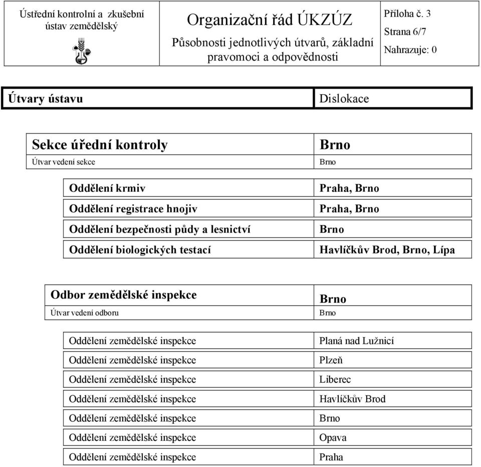 3 Strana 6/7 Nahrazuje: 0 Sekce úřední kontroly Útvar vedení sekce Oddělení krmiv, Oddělení registrace