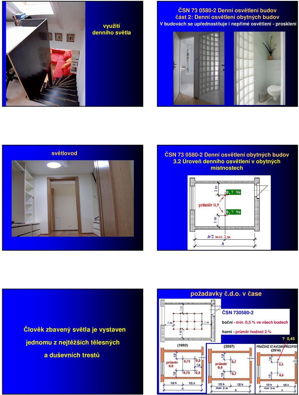 budov 3.2 Úroveň denního osvětlení v obytných místnostech požadavky č.d.o. v čase ČSN 730580-2 Člověk zbavený světla je vystaven jednomu z nejtěžších tělesných boční - min.