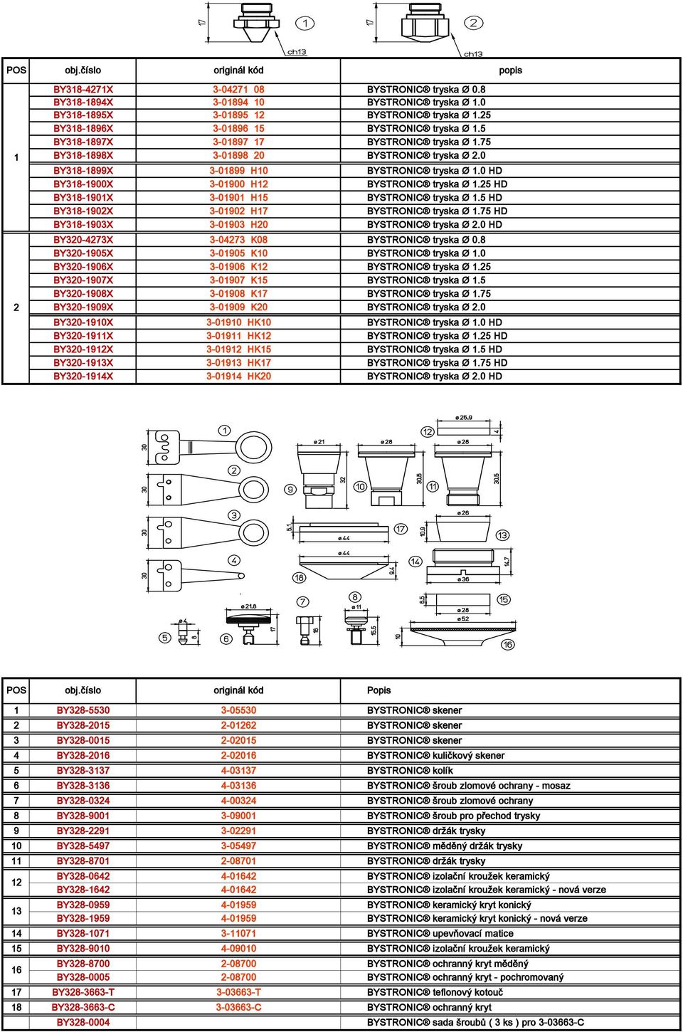 5 HD BY38-90X 3-090 H7 BYSTRONIC tryska Ø.75 HD BY38-903X 3-0903 H0 BYSTRONIC tryska Ø.0 HD BY30-473X 3-0473 K08 BYSTRONIC tryska Ø 0.8 BY30-905X 3-0905 K0 BYSTRONIC tryska Ø.