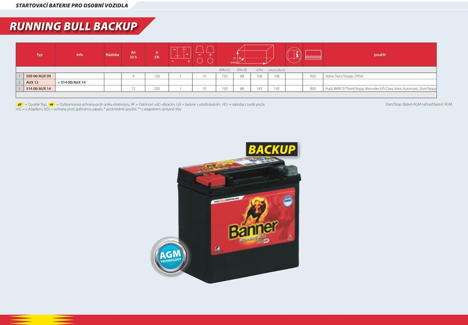 Automatic, Start/Stopp = Double Top, = čtyřkomorová ochrana proti úniku elektrolytu, RF = Odolnost vůči vibracím, GA = baterie s odvětráváním, HGI = nádoba z tvrdé