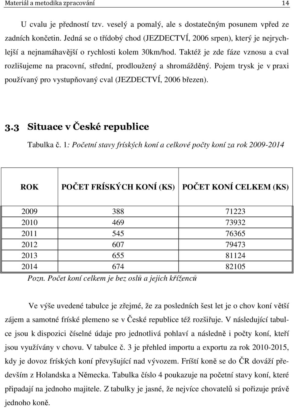 Taktéž je zde fáze vznosu a cval rozlišujeme na pracovní, střední, prodloužený a shromážděný. Pojem trysk je v praxi používaný pro vystupňovaný cval (JEZDECTVÍ, 2006 březen). 3.