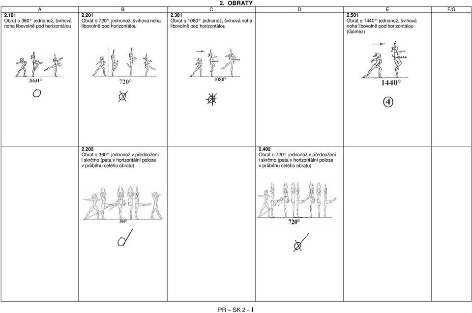 horizontálou 2.101 Obrat o 360 jednonož, švihová noha libovolně pod horizontálou 2.