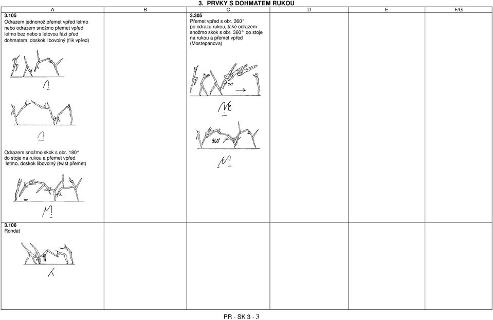 360 po odrazu rukou, také odrazem letmo bez nebo s letovou fází před snožmo skok s obr.