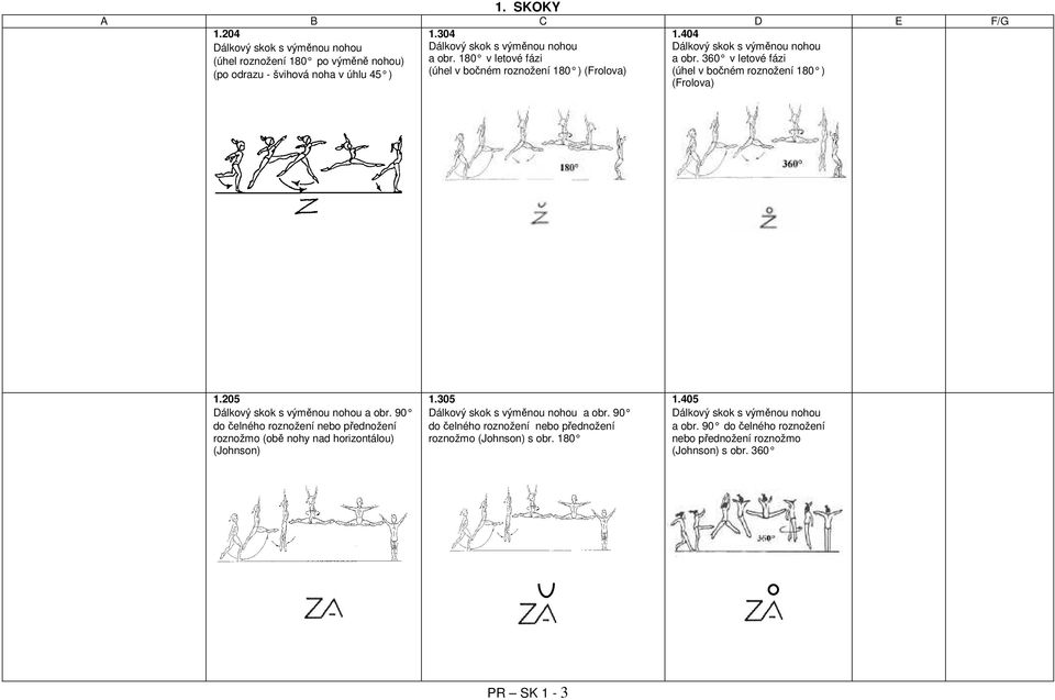 360 v letové fázi (po odrazu - švihová noha v úhlu 45 ) (úhel v bočném roznožení 180 ) (Frolova) (úhel v bočném roznožení 180 ) (Frolova) 1.