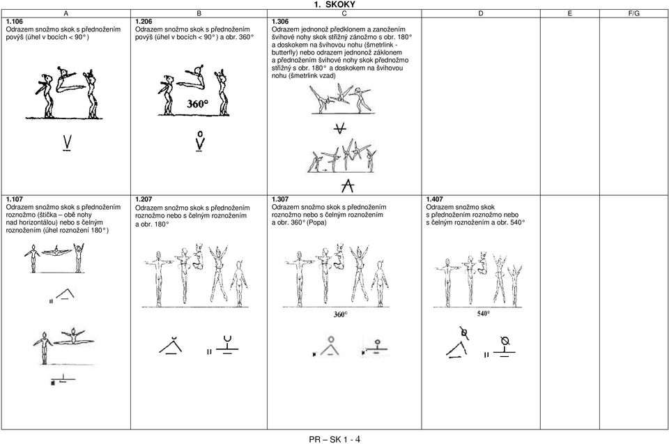 180 a doskokem na švihovou nohu (šmetrlink - butterfly) nebo odrazem jednonož záklonem a přednožením švihové nohy skok přednožmo střižný s obr. 180 a doskokem na švihovou nohu (šmetrlink vzad) 1.