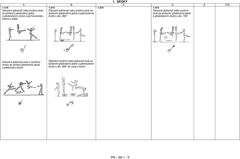 414 Odrazem jednonož nebo snožmo skok se skrčením přednožmo jedné a přednožením druhé s obr.