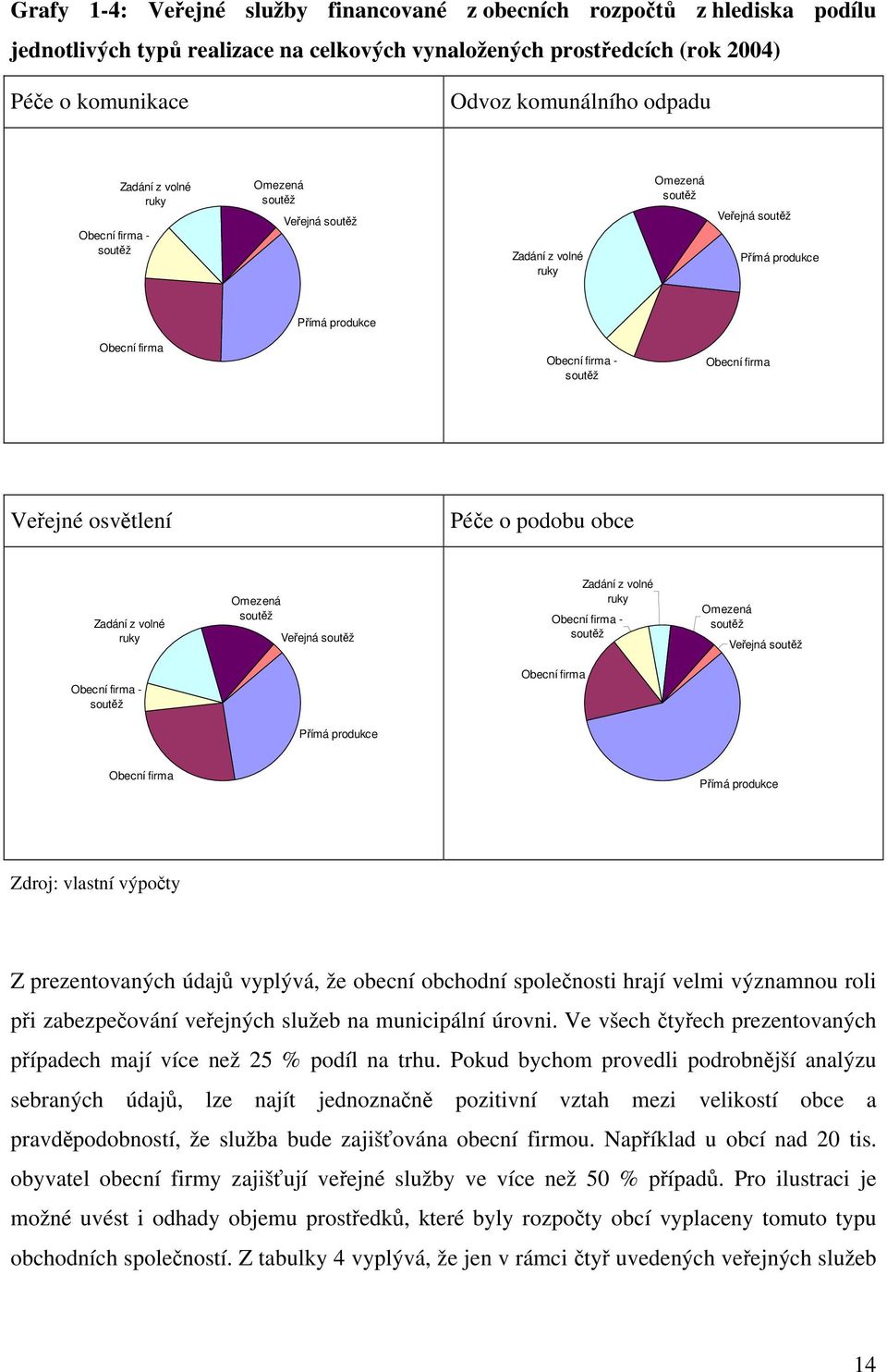 Veřejné osvětlení Péče o podobu obce Zadání z volné ruky Omezená soutěž Veřejná soutěž Zadání z volné ruky Obecní firma - soutěž Omezená soutěž Veřejná soutěž Obecní firma - soutěž Obecní firma Přímá