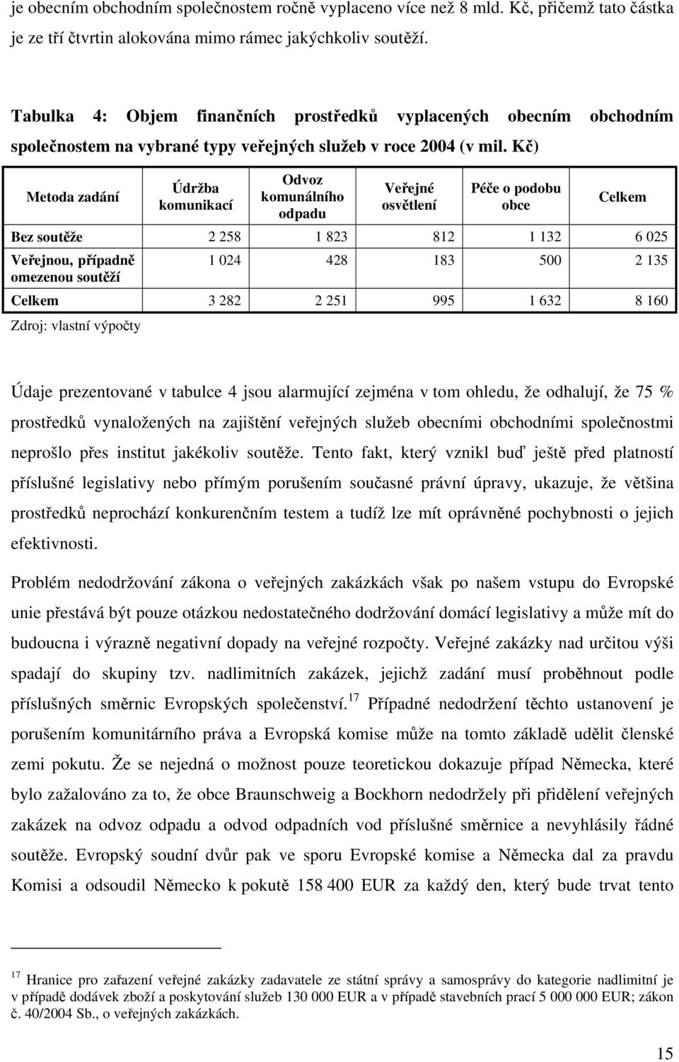 Kč) Metoda zadání Údržba komunikací Odvoz komunálního odpadu Veřejné osvětlení Péče o podobu obce Celkem Bez soutěže 2 258 1 823 812 1 132 6 025 Veřejnou, případně omezenou soutěží 1 024 428 183 500